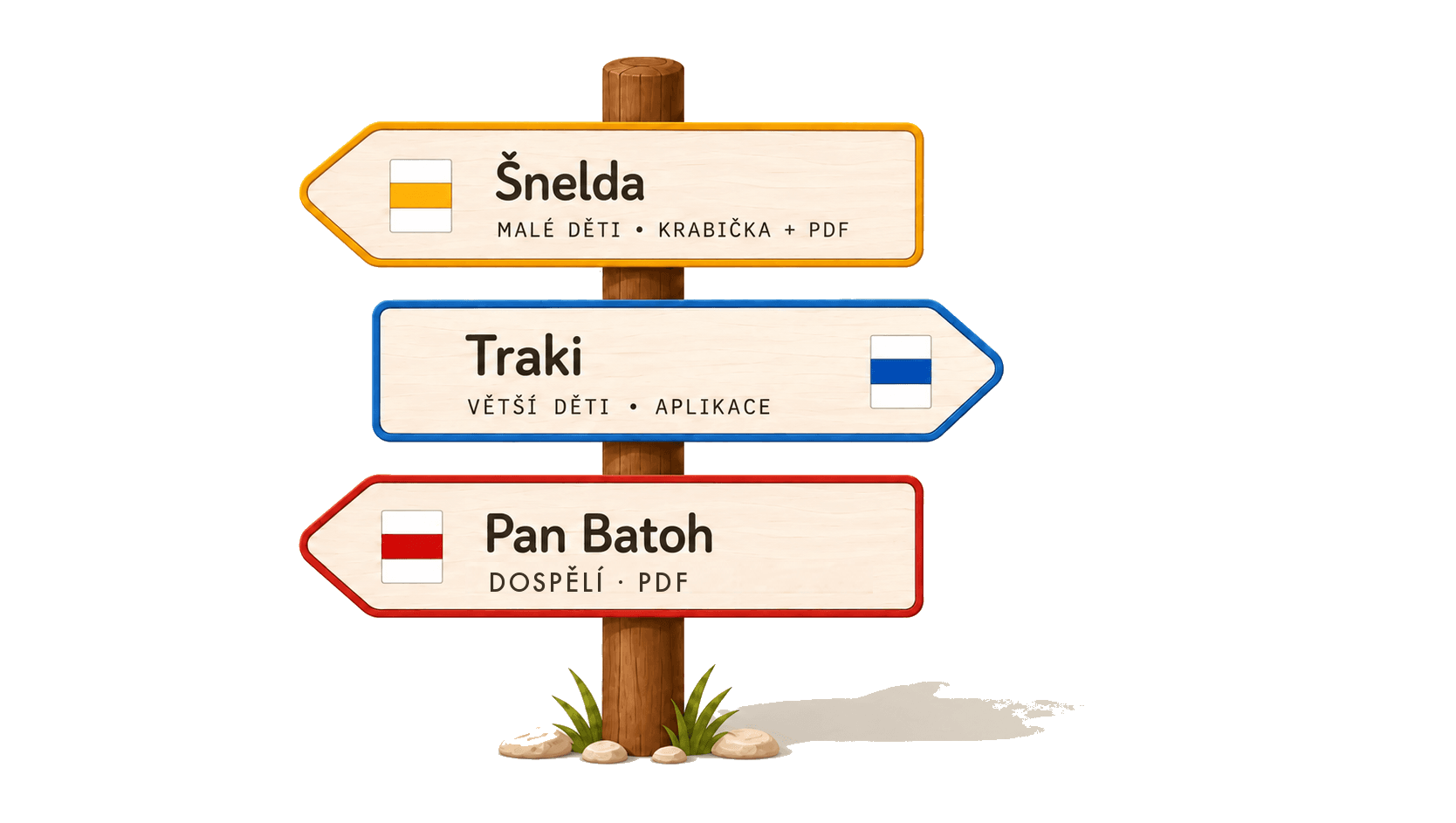 Dřevěný turistický rozcestník se třemi směrovkami: Šnelda (malé děti), Traki (větší děti), Pan Batoh (dospělí)